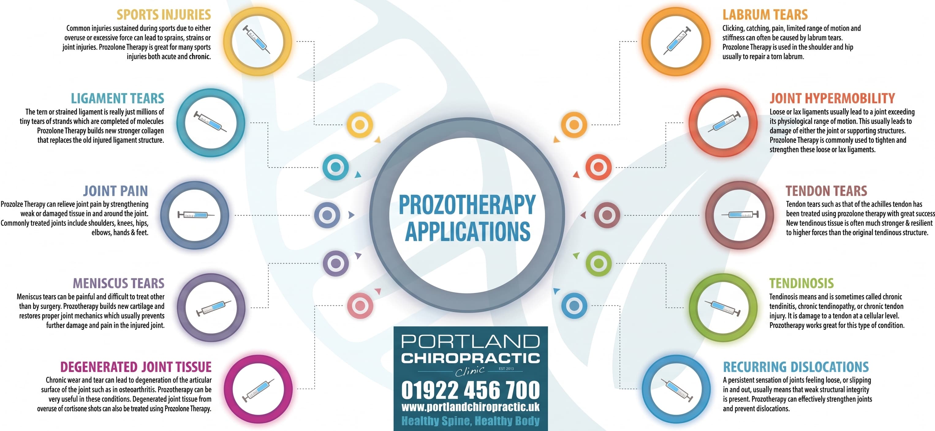 knee injection therapy Aldridge; shoulder injury treatment Walsall; tendinopathy treatment Brownhills; ligament repair injections Aldridge; ozone therapy for sciatica Sutton Coldfield; disc pain clinic Lichfield; hip pain treatment Aldridge; sacroiliac pain relief Walsall; non-surgical knee treatment Brownhills; ozone injection therapy Sutton Coldfield; sports injury clinic Aldridge; pain management clinic Lichfield; regenerative joint therapy Walsall